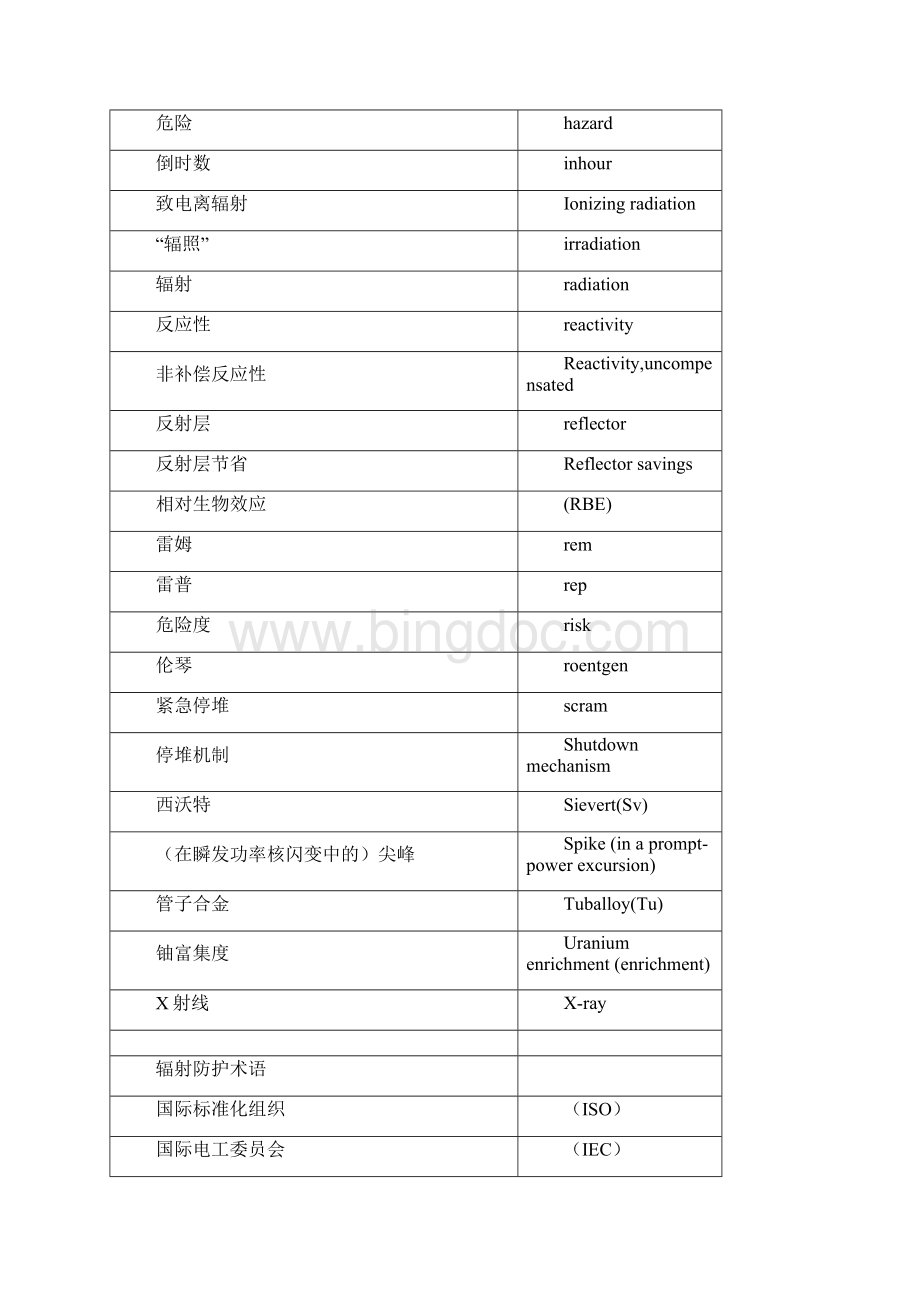 核临界和辐射防护术语中英文对照.docx_第2页