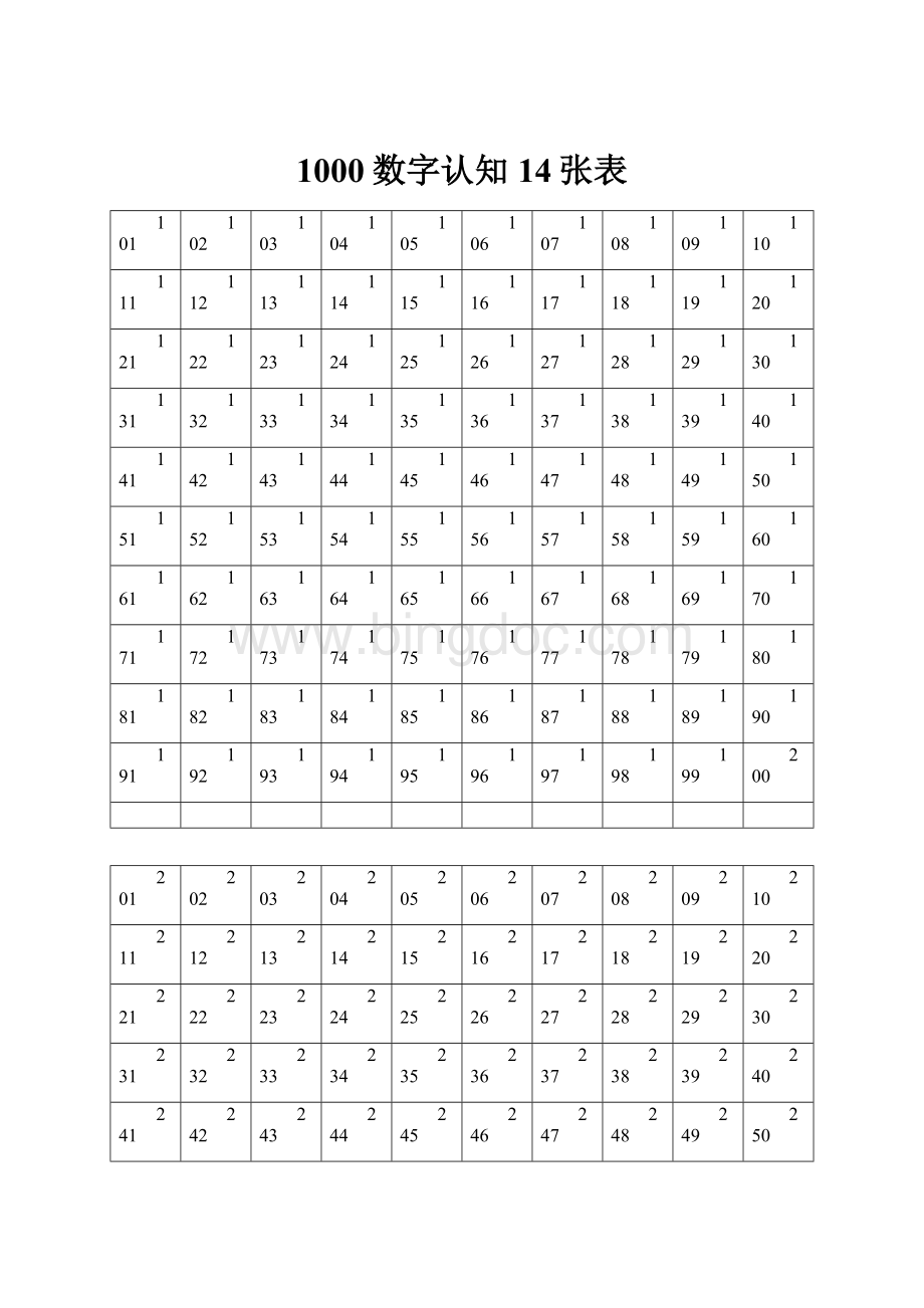 1000数字认知14张表.docx_第1页