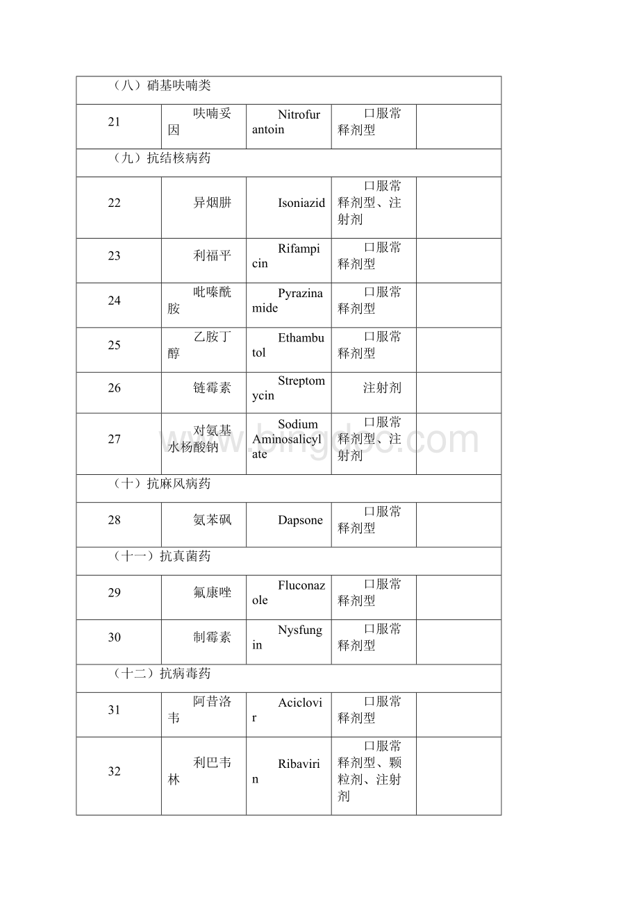 国家基本药物版.docx_第3页