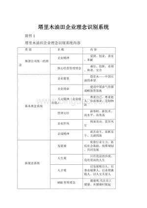 塔里木油田企业理念识别系统.docx