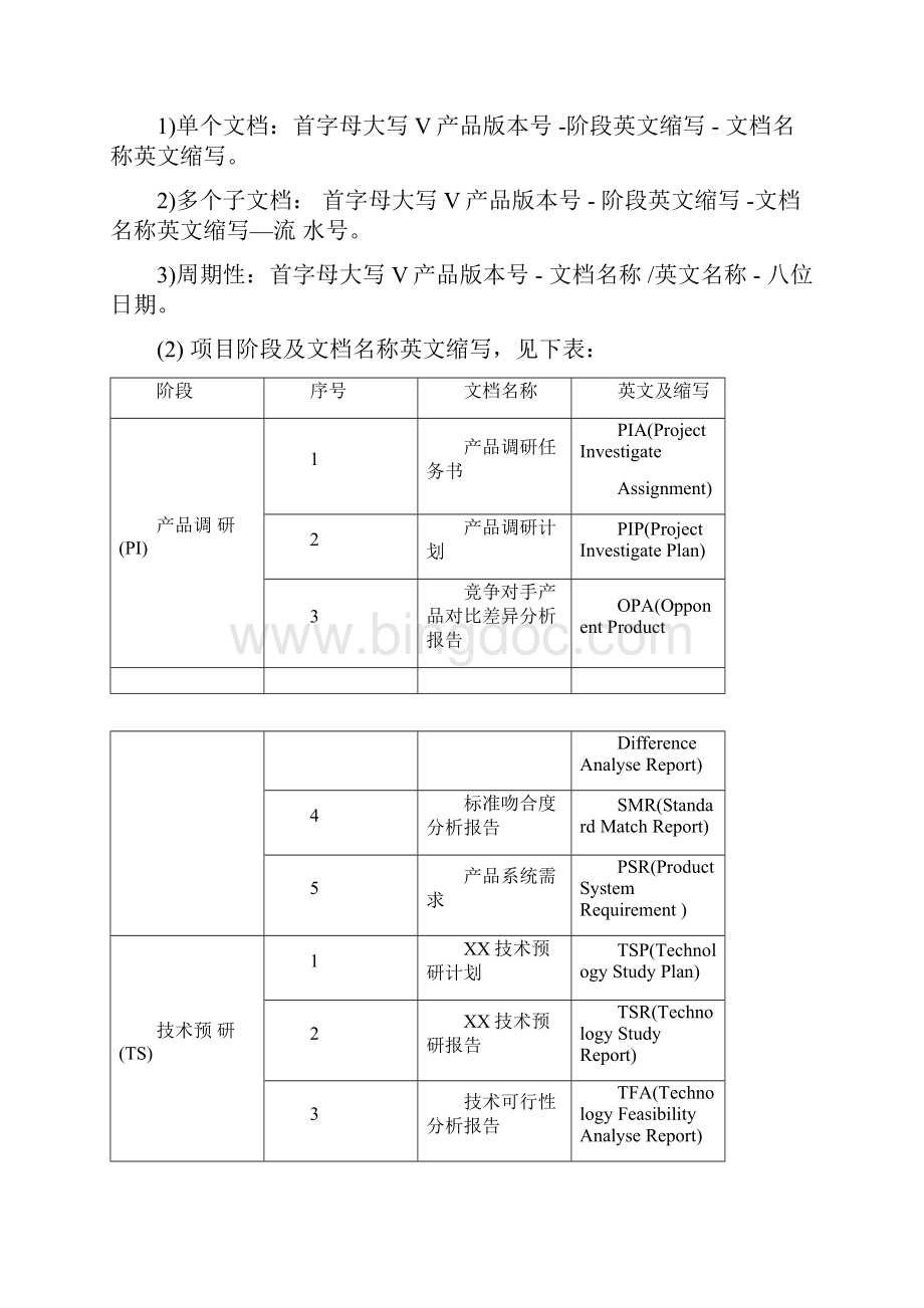 项目文档命名规则跟格式要求.docx_第3页