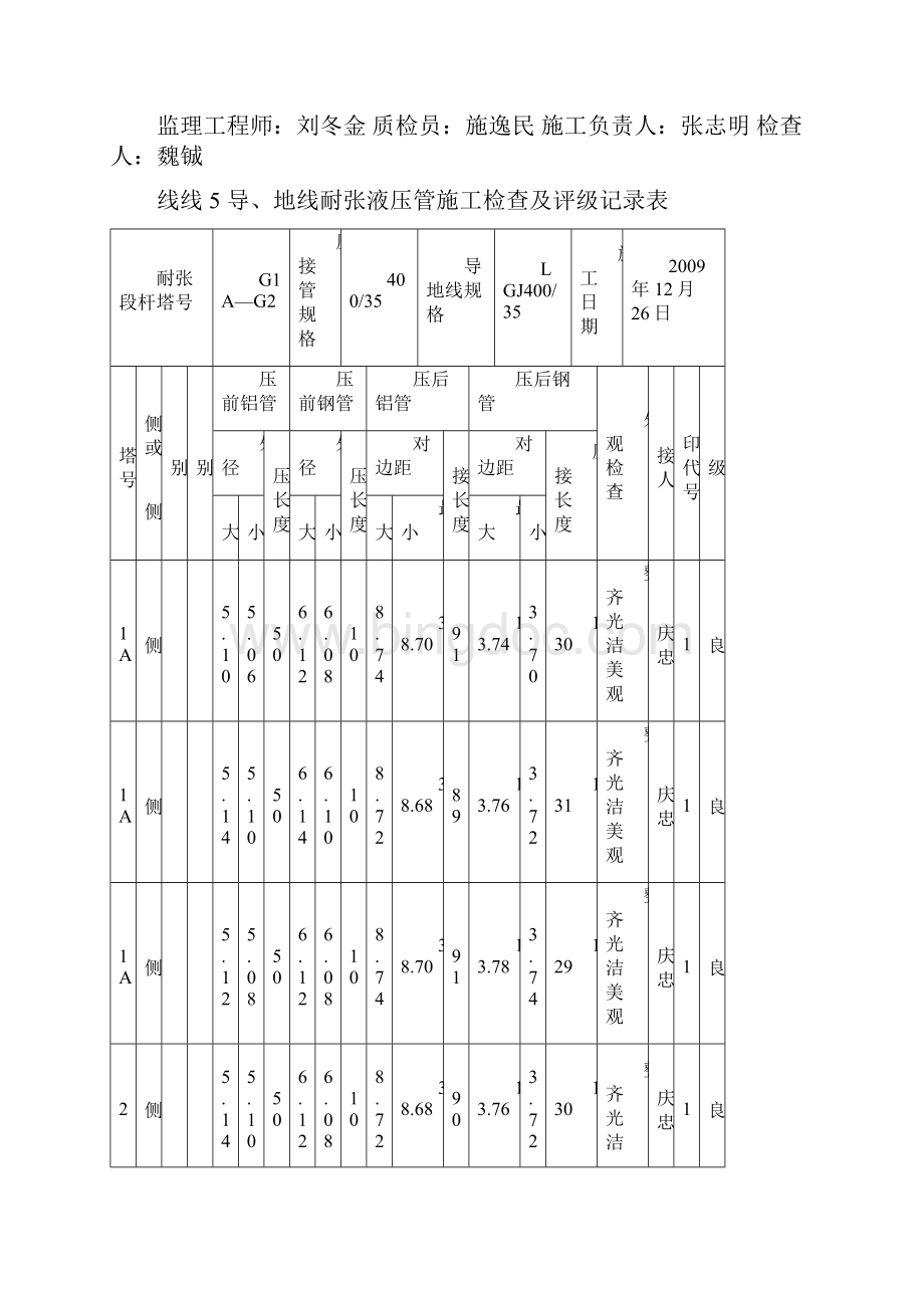 导地线耐张液压管施工检查及评级记录表1讲解.docx_第3页