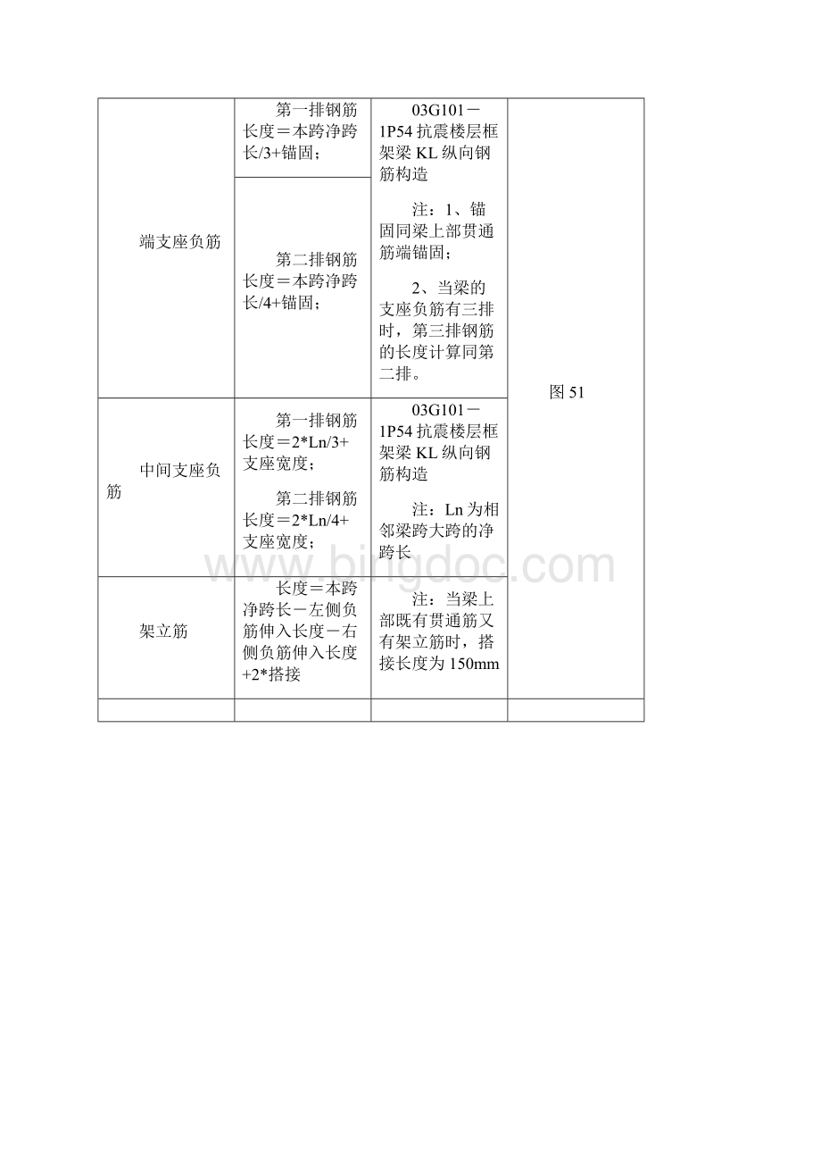 166163钢筋平法计算手册四secret.docx_第3页