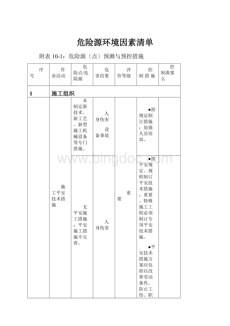 危险源环境因素清单.docx