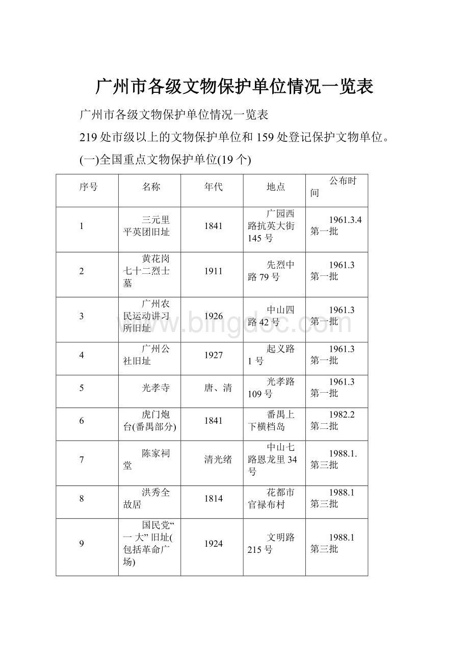 广州市各级文物保护单位情况一览表.docx_第1页