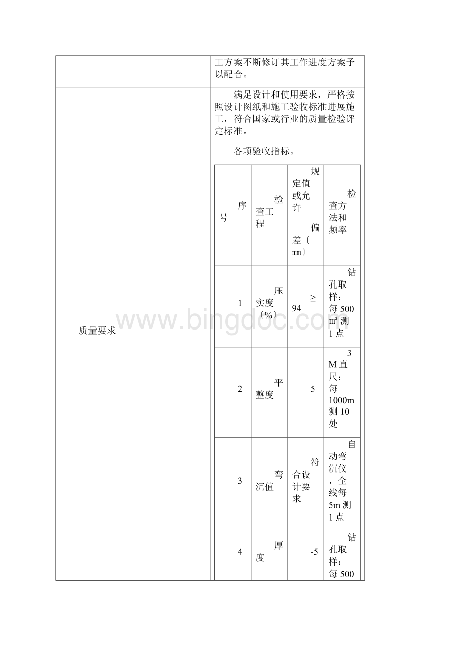 沥青道路工程采购技术要求及质量要求.docx_第3页