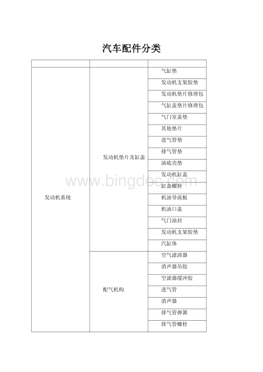 汽车配件分类.docx