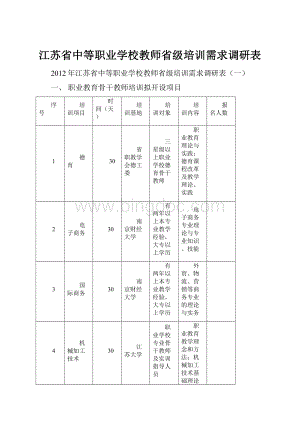 江苏省中等职业学校教师省级培训需求调研表.docx