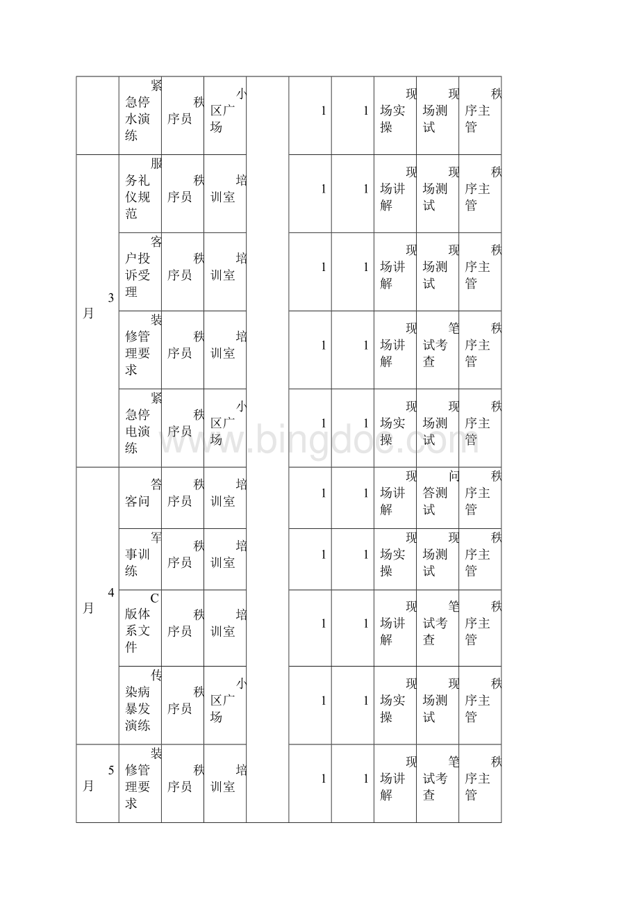 秩序年度培训计划.docx_第2页