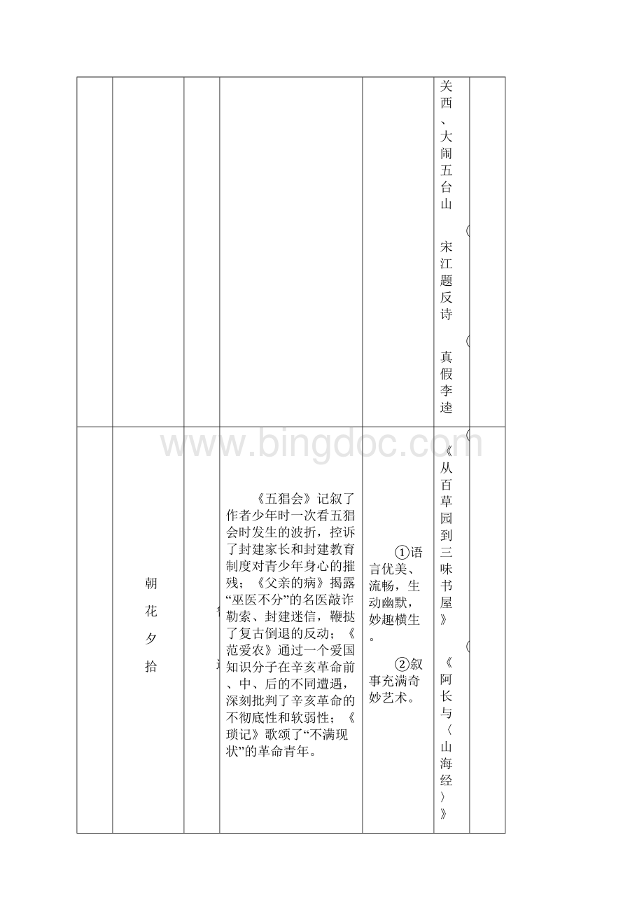 初中语文名著阅读必考题.docx_第3页
