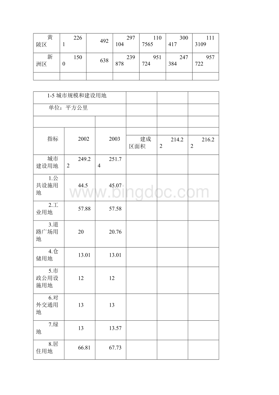 武汉市统计年鉴包含.docx_第2页
