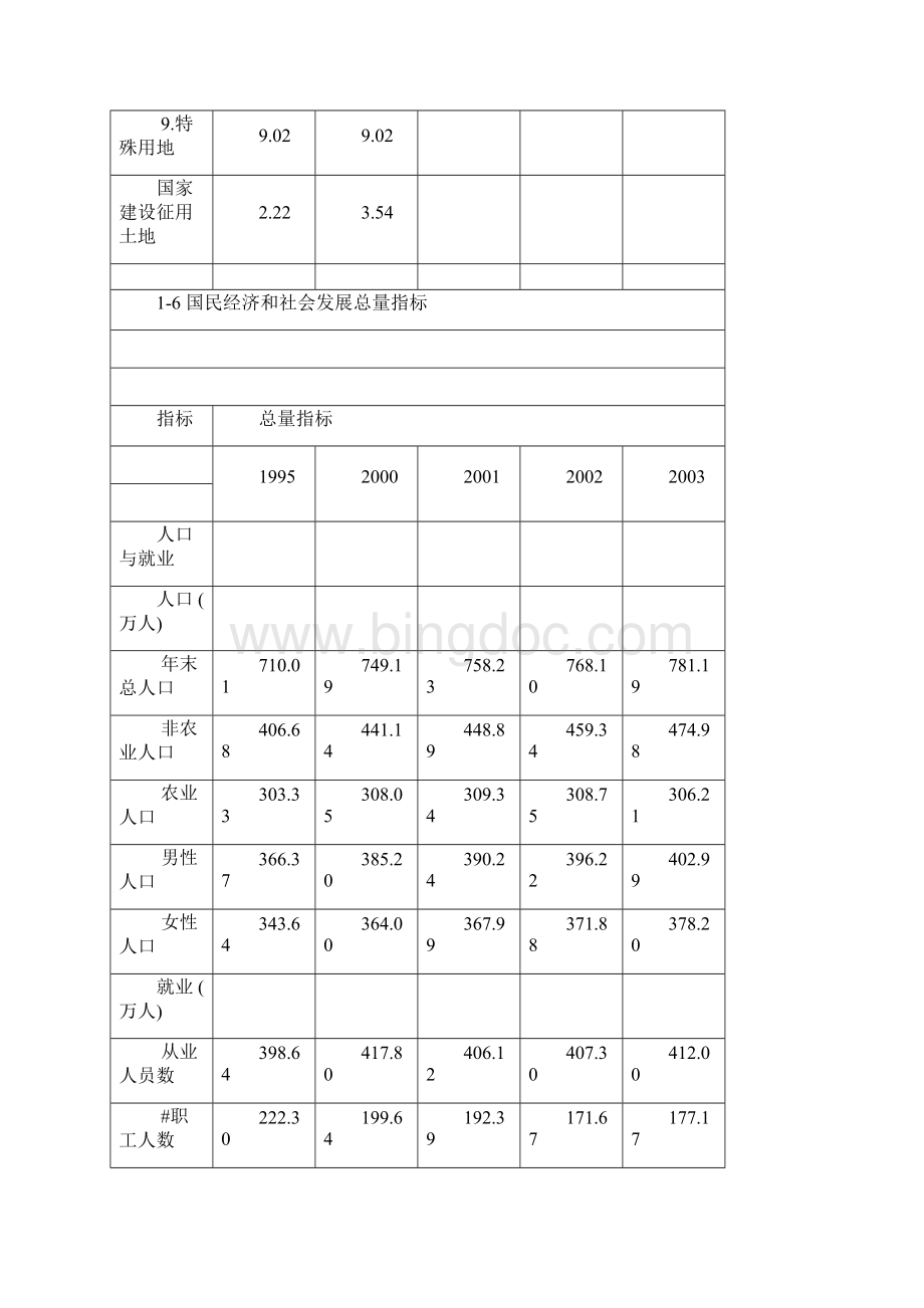 武汉市统计年鉴包含.docx_第3页