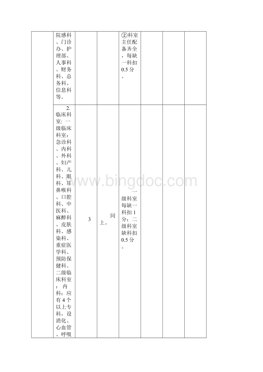 二级甲等医院评审标准与评价细则.docx_第3页