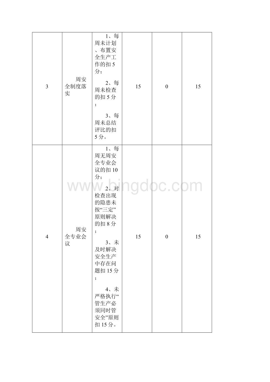 项目经理安全责任制考核记录.docx_第3页