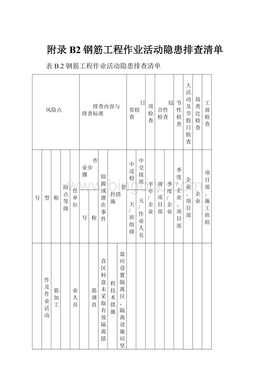 附录B2钢筋工程作业活动隐患排查清单.docx_第1页