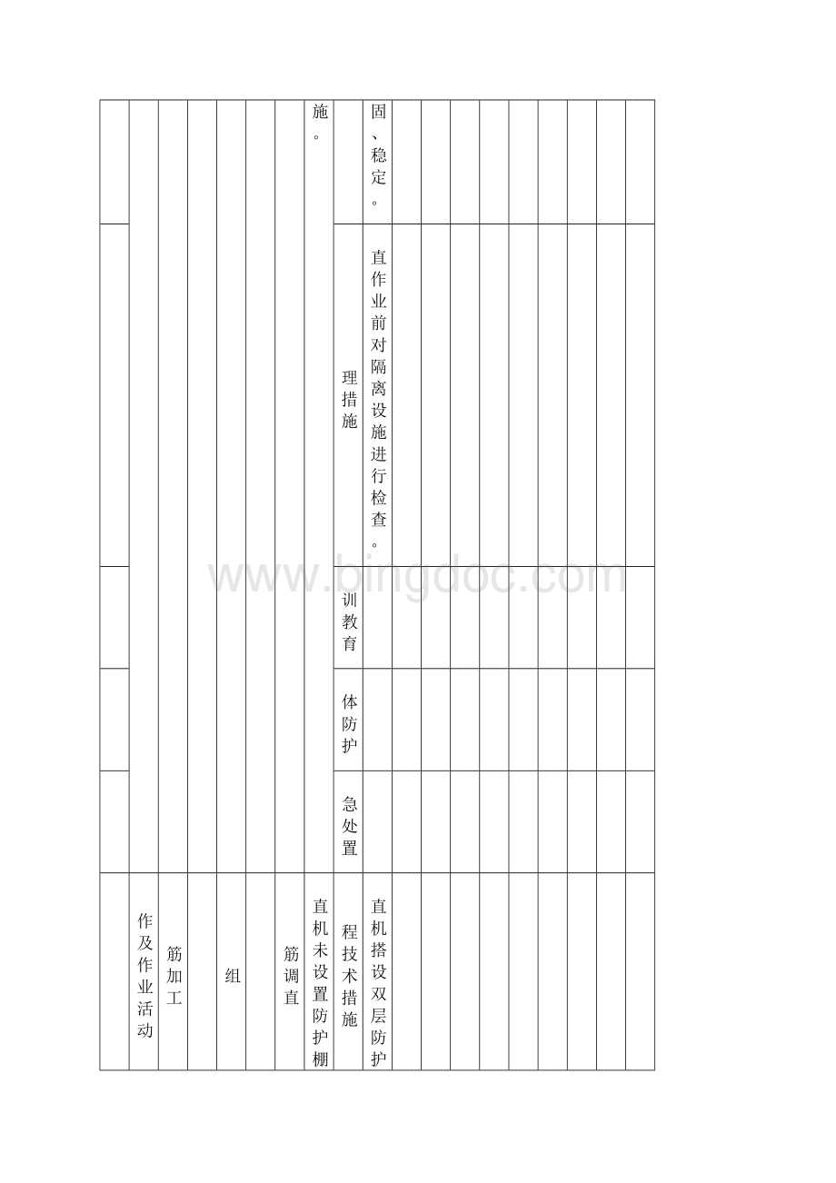 附录B2钢筋工程作业活动隐患排查清单.docx_第2页