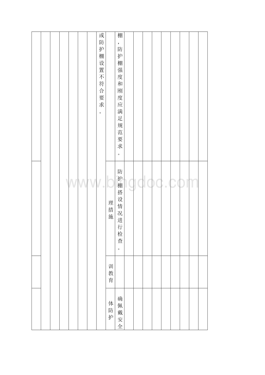 附录B2钢筋工程作业活动隐患排查清单.docx_第3页