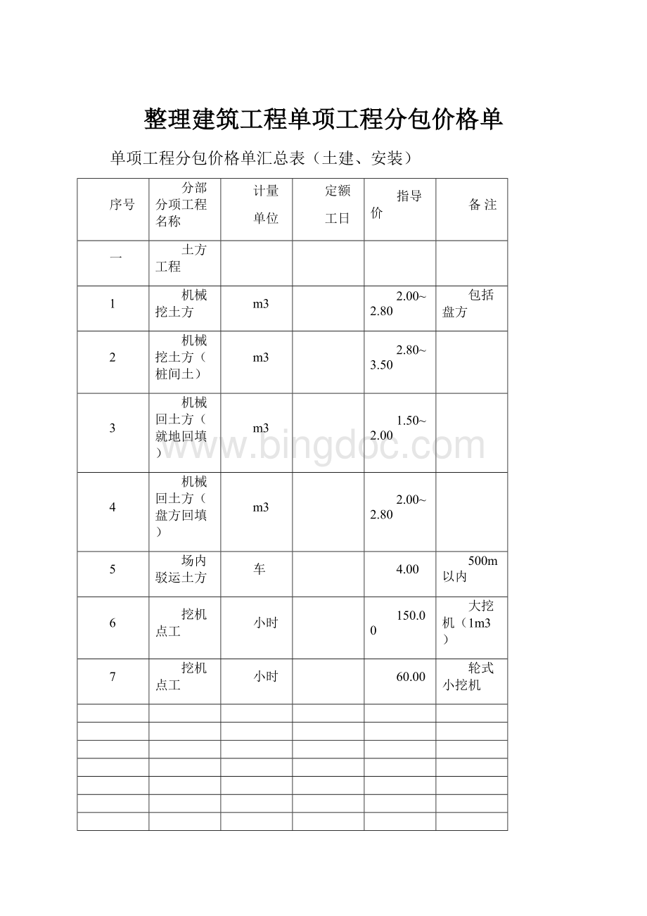 整理建筑工程单项工程分包价格单.docx