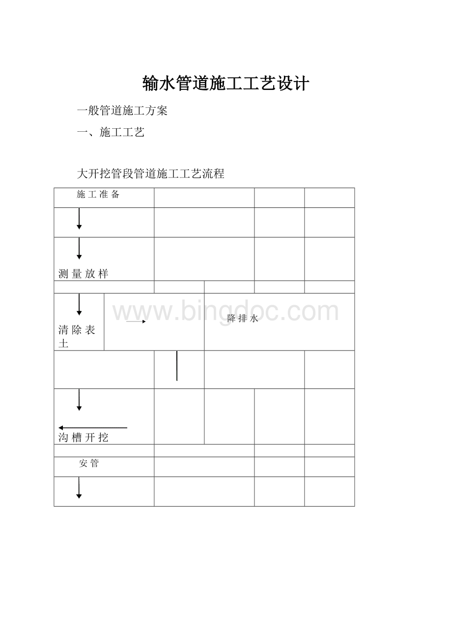 输水管道施工工艺设计.docx_第1页