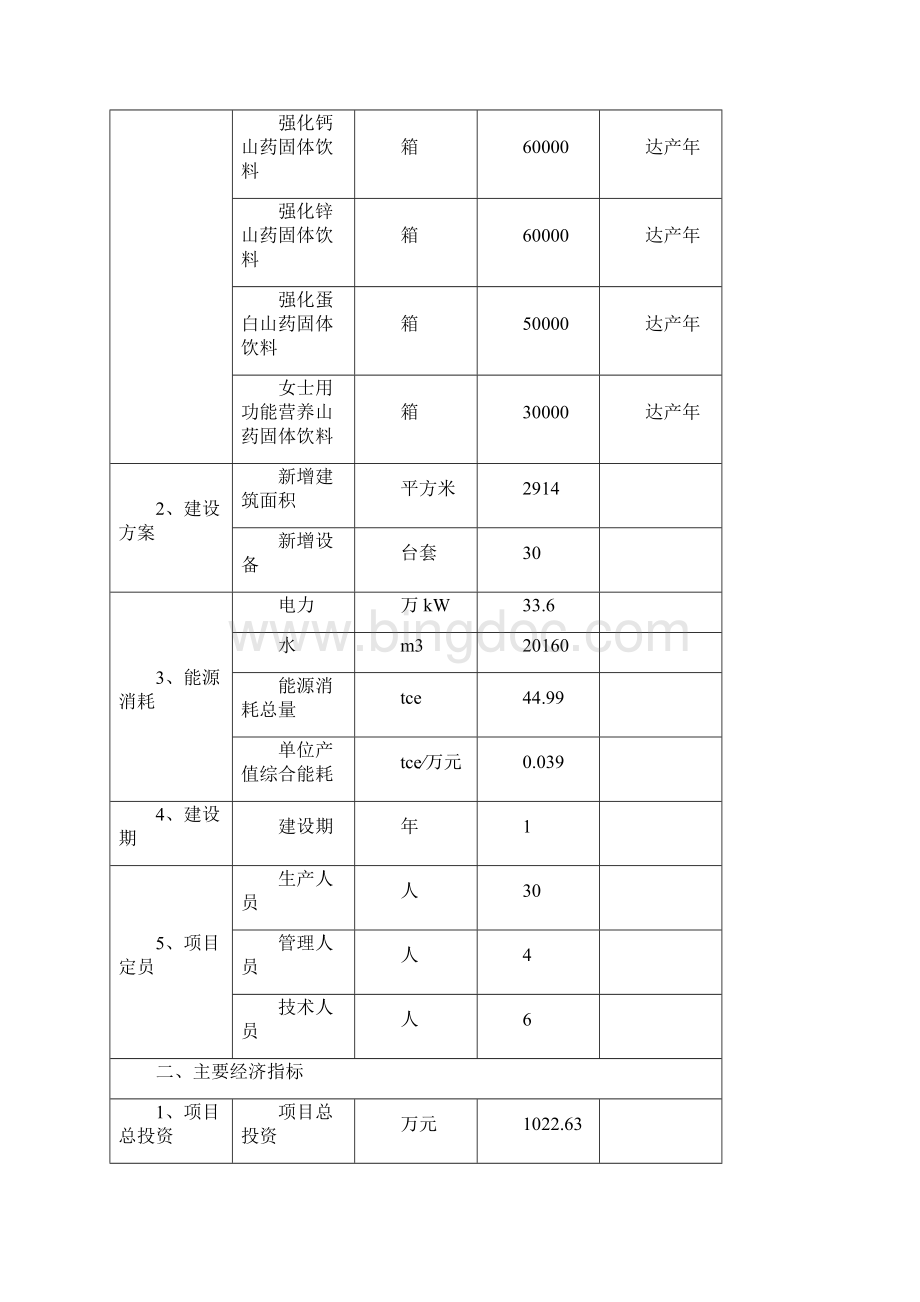 年产20万箱佛掌山药固体饮料开发建设项目可行性研究报告.docx_第3页