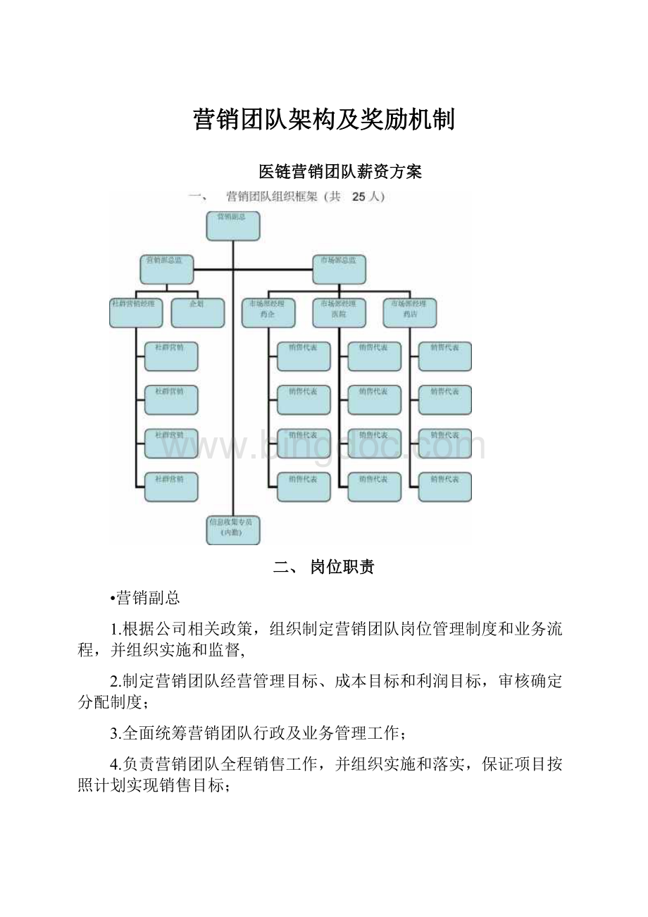 营销团队架构及奖励机制.docx_第1页