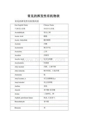 常见的挥发性有机物表.docx