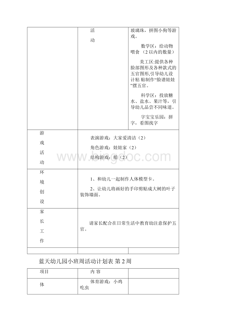 蓝天幼儿园小班周计划活动表.docx_第2页