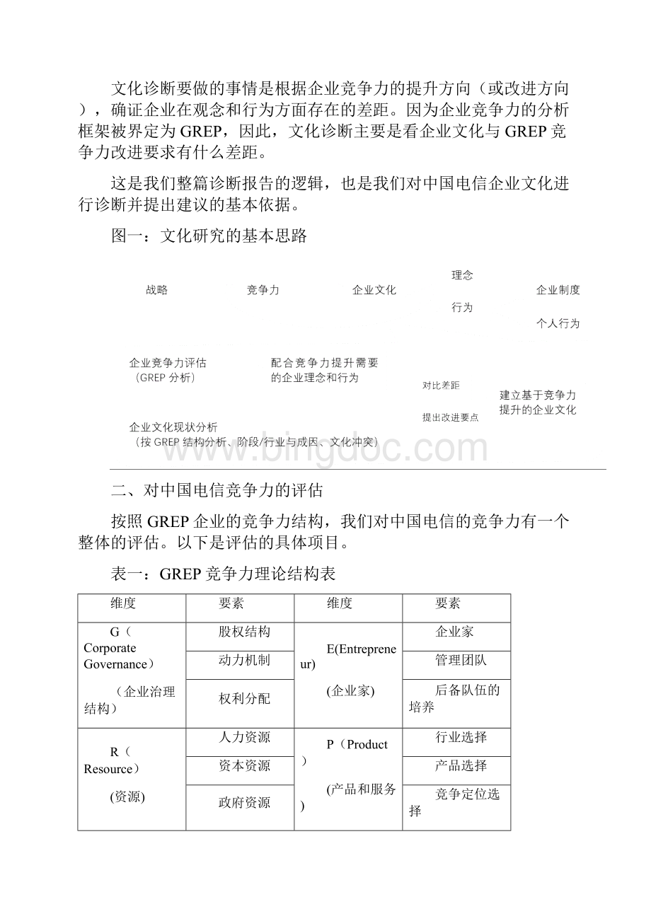 中国电信企业文化诊断报告.docx_第2页