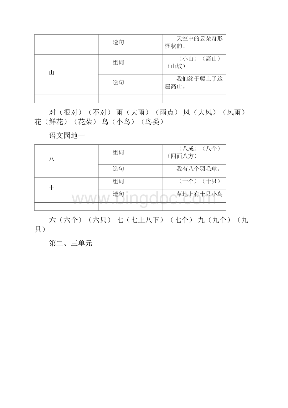 一年级上册语文素材 生字组词和造句.docx_第3页