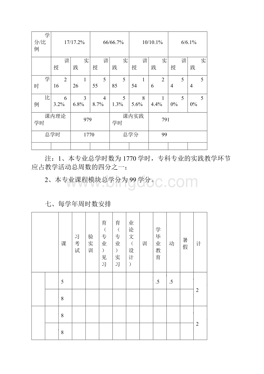 应用英语专业教学计划.docx_第3页