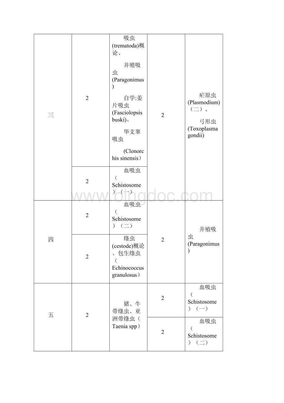 Jueuas双语医学寄生虫学实验指导供医学专业本科生使用.docx_第3页