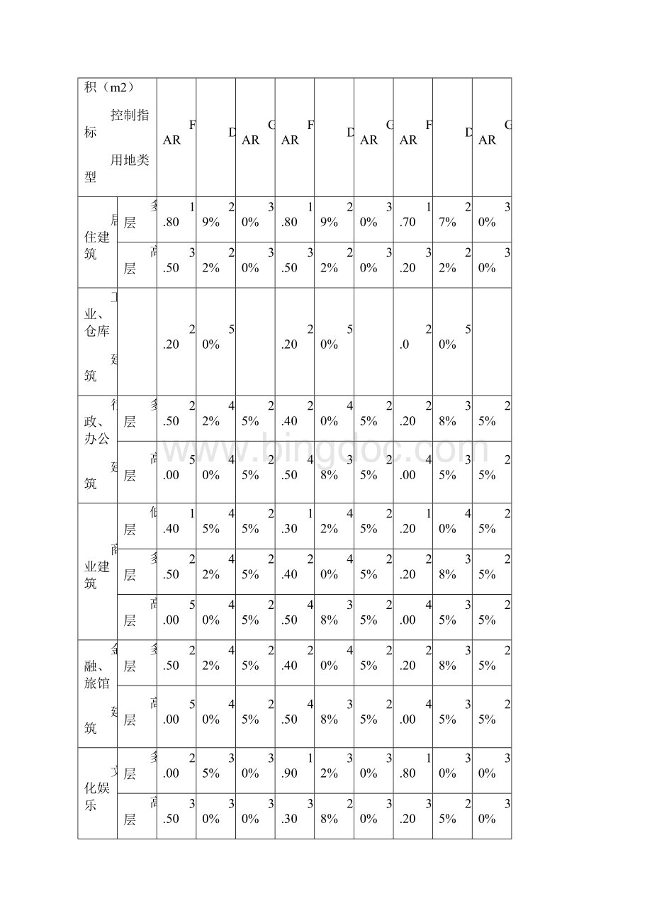 柳州市城市规划管理技术规定修改上网版1010.docx_第2页