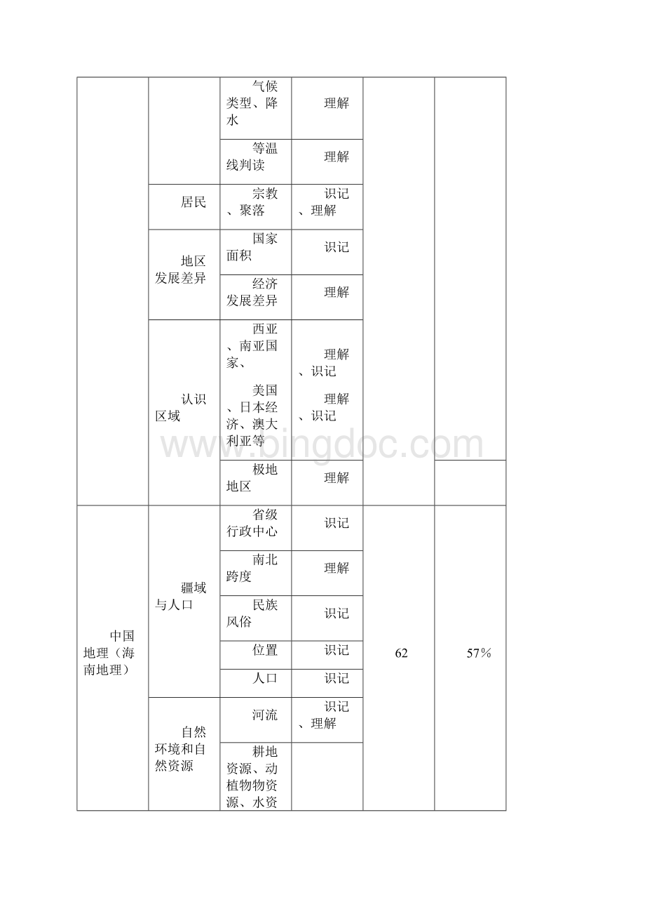 初二地理会考复习备考计划.docx_第3页