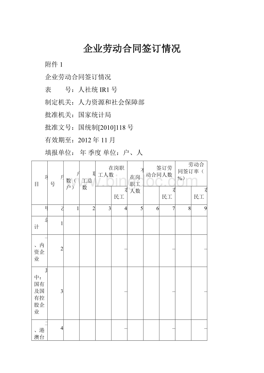 企业劳动合同签订情况.docx