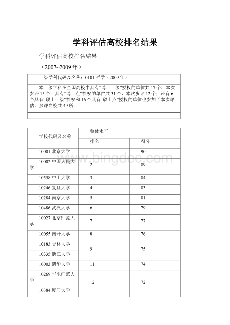 学科评估高校排名结果.docx