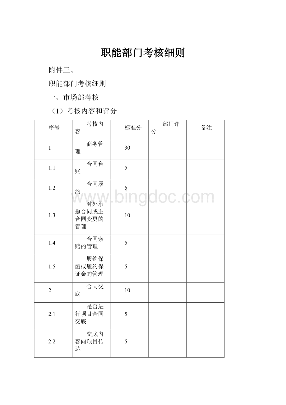 职能部门考核细则.docx_第1页