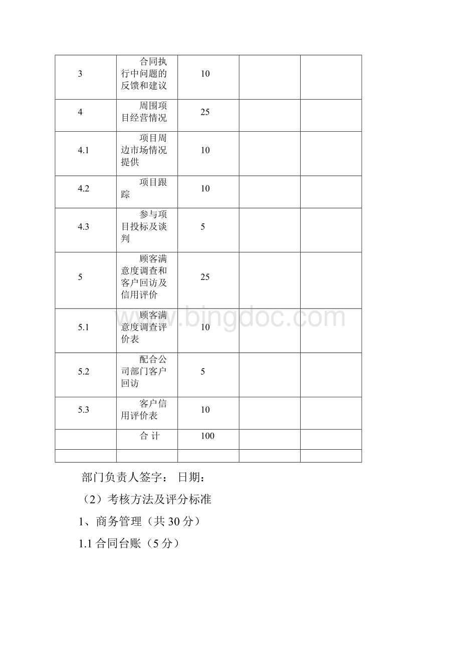 职能部门考核细则.docx_第2页