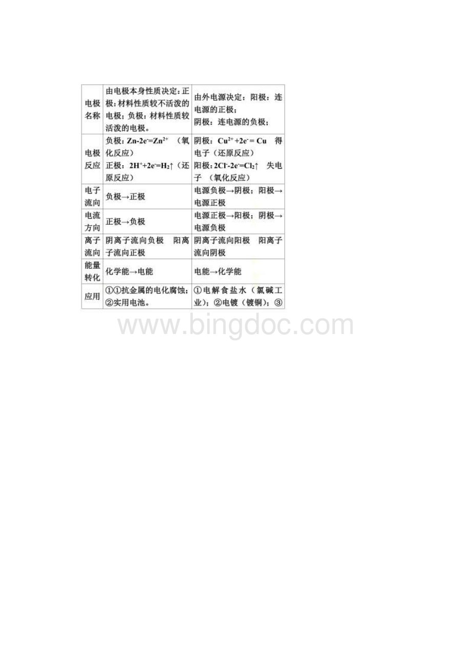 原电池章节知识点总结.docx_第2页