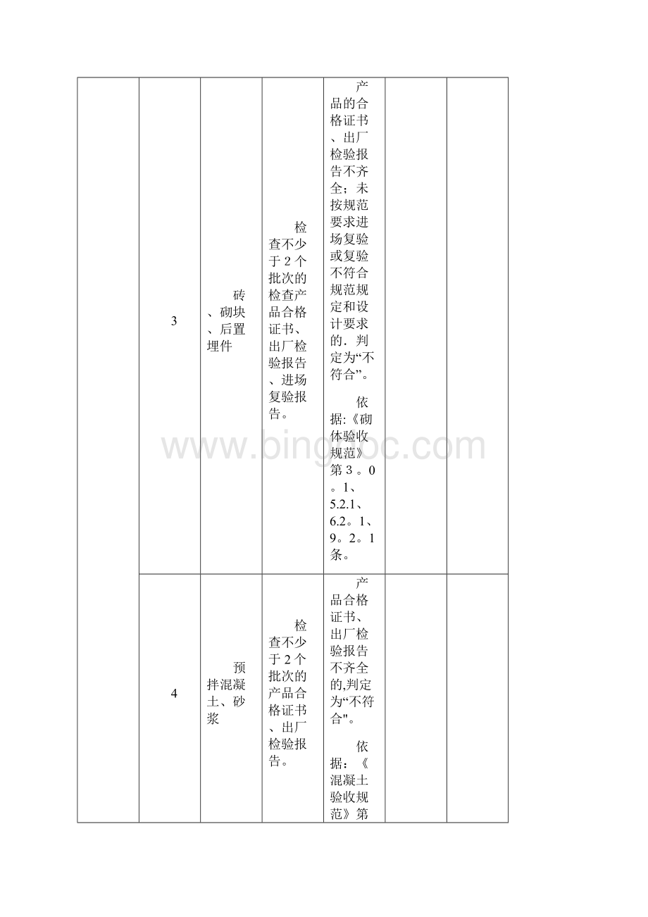 工程建设强制性标准执行情况检查表可编辑范本.docx_第3页