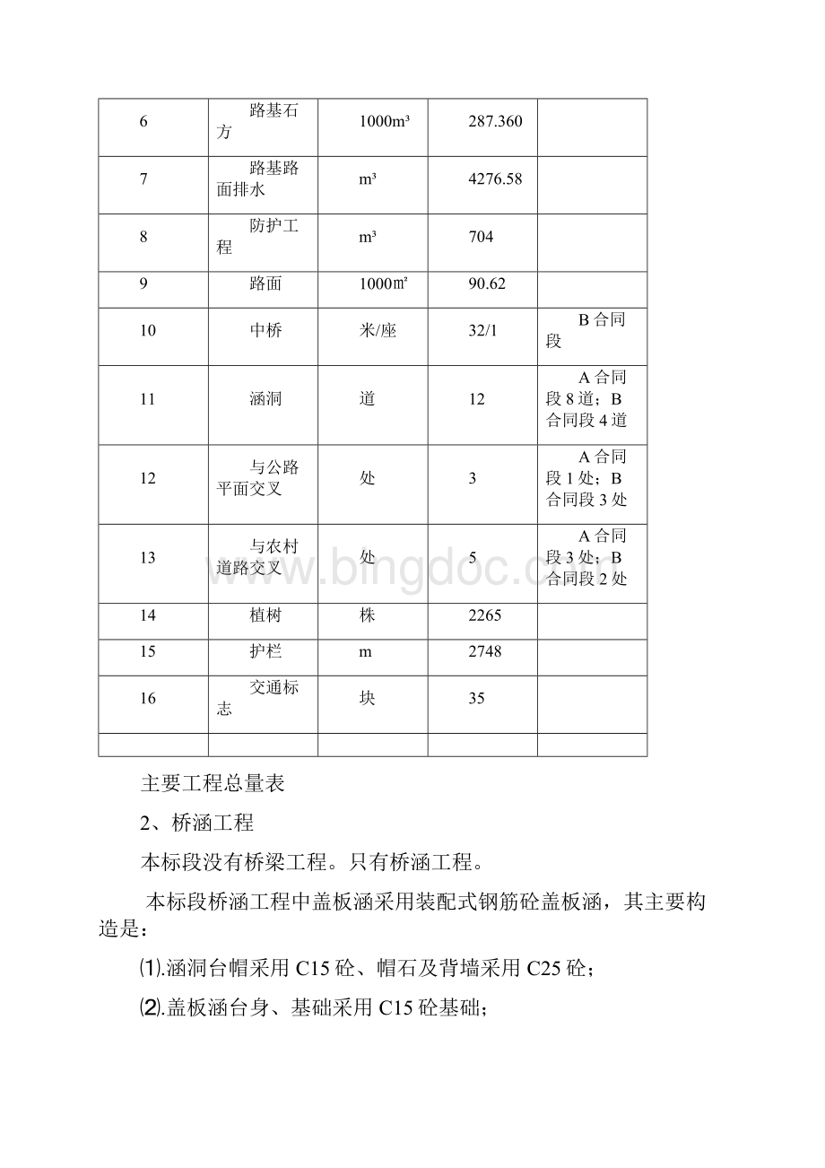 省道一级公路合同段改建工程施工组织设计桥涵工程 道路排水.docx_第3页