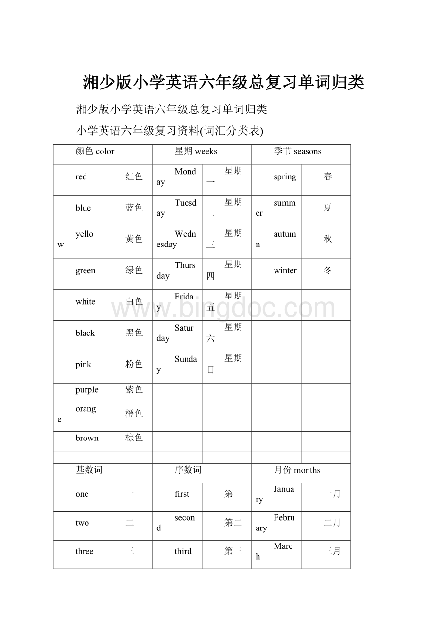 湘少版小学英语六年级总复习单词归类.docx