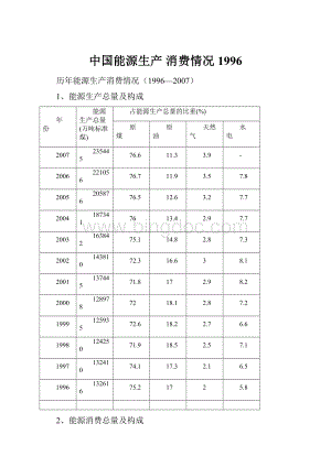 中国能源生产 消费情况1996.docx