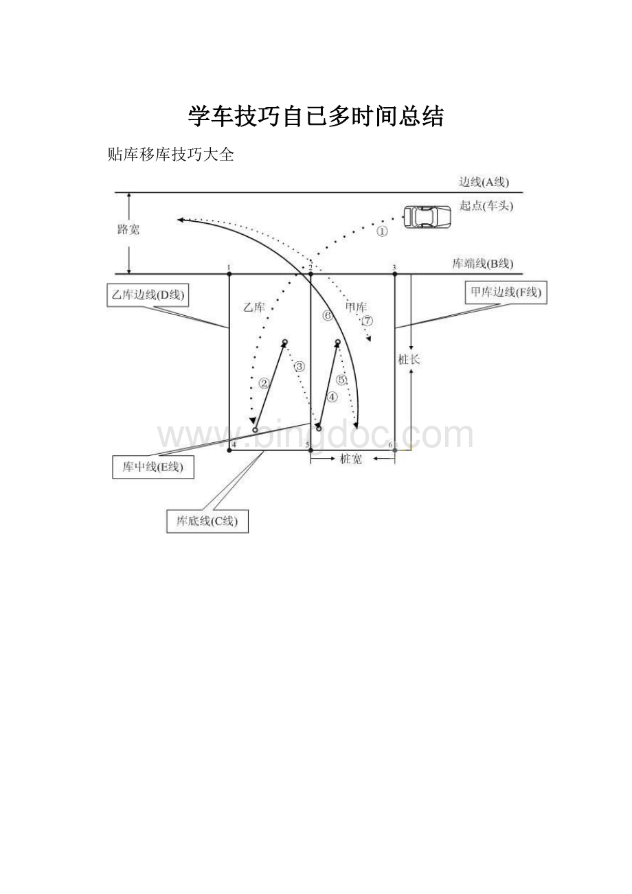 学车技巧自已多时间总结.docx