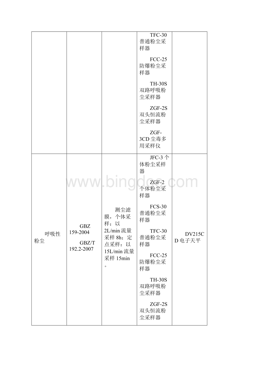 检测方法汇总.docx_第2页