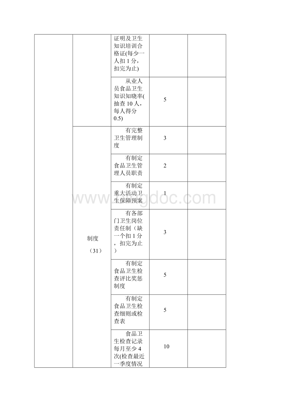 餐饮业量化评分表.docx_第2页