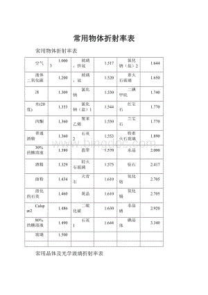 常用物体折射率表.docx