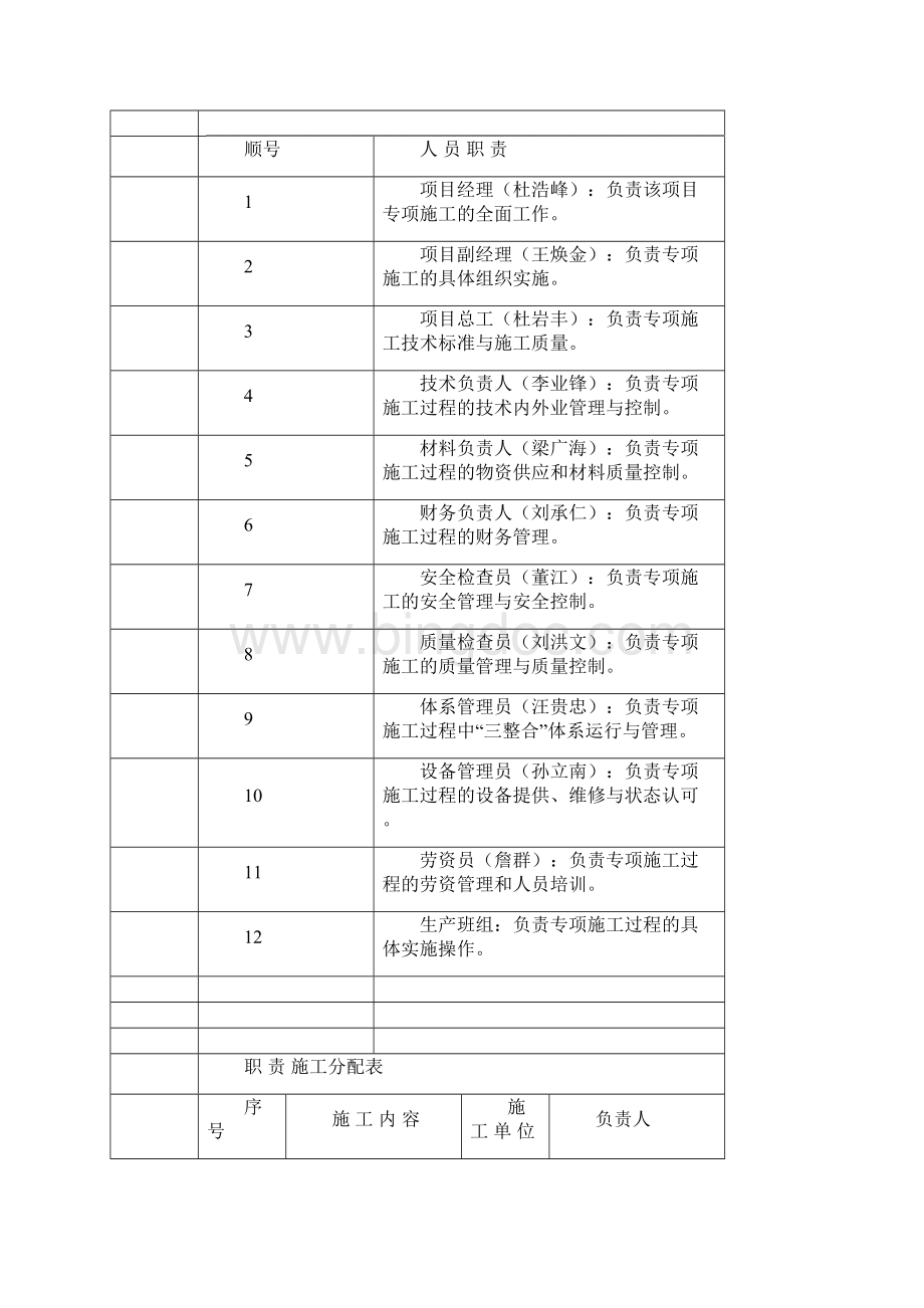 线路加固顶进施工专项措施xin.docx_第3页