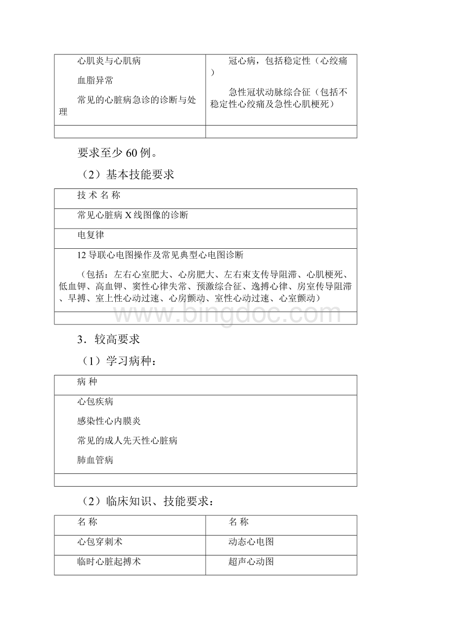 内科住院医师培训细则.docx_第3页