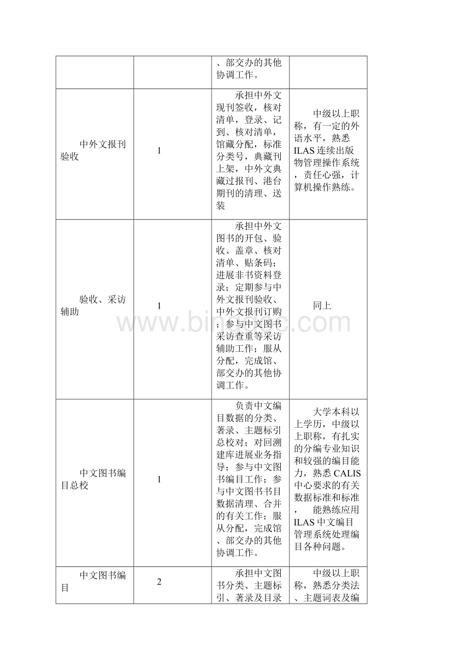 校图书馆岗位设置一览表中南财经政法大学.docx_第2页