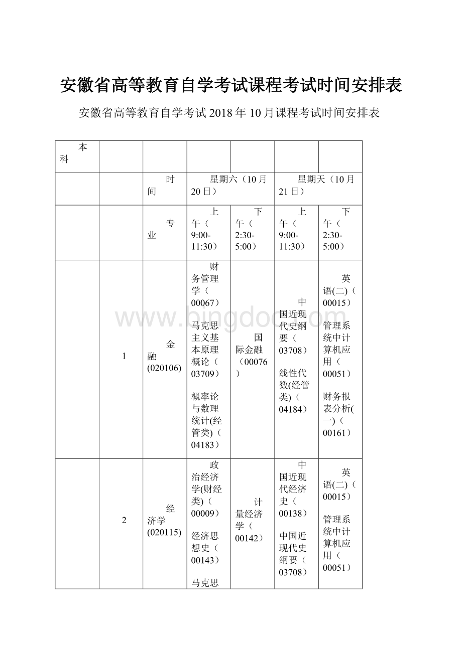 安徽省高等教育自学考试课程考试时间安排表.docx